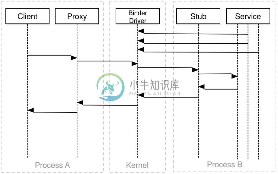 第四章 Android 框架层安全 - 图1