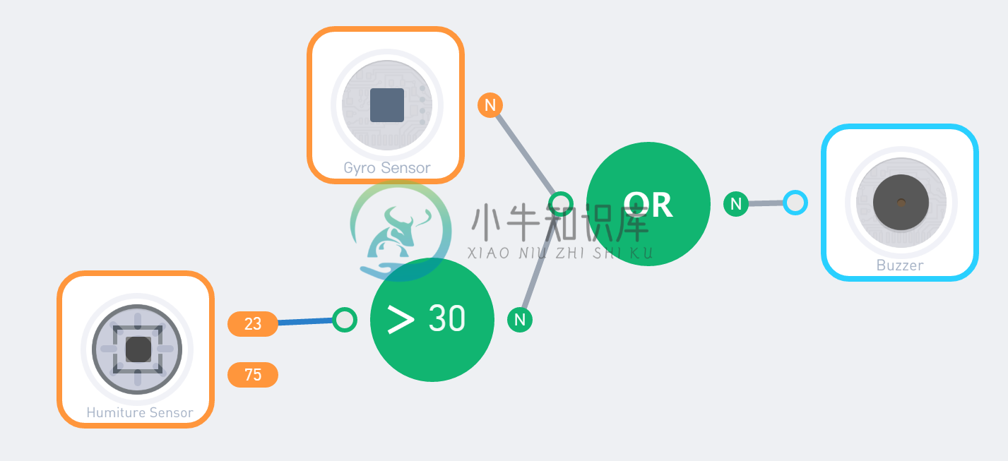 Node example