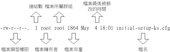 文件属性的示意图