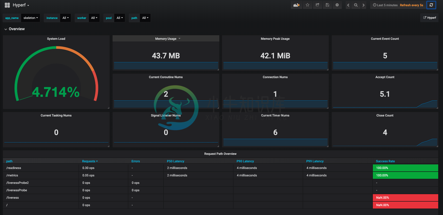 grafana