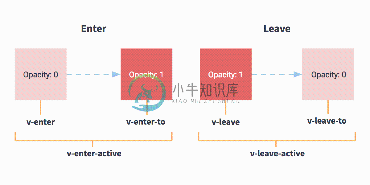 Transition Diagram