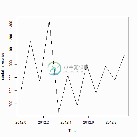 使用R的时间序列