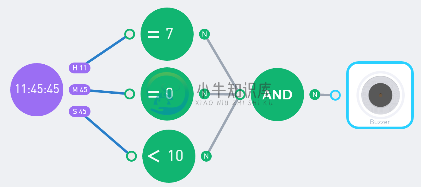 NOW Node example