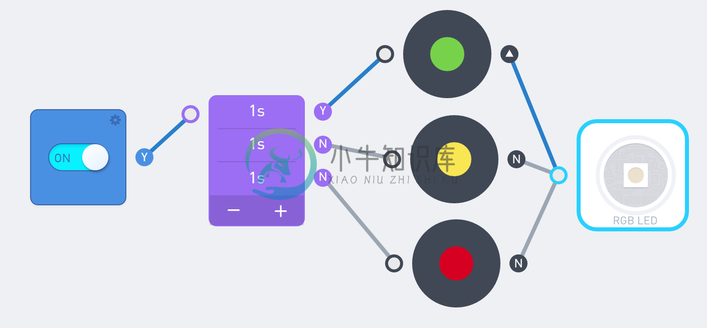 SEQUENCE Node example