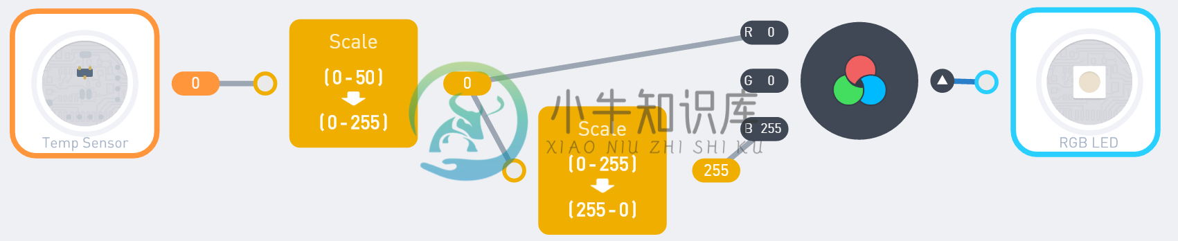 SCALE Node example