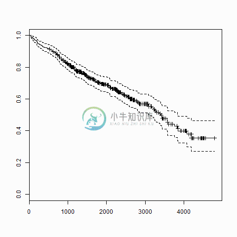 使用R的生存分析