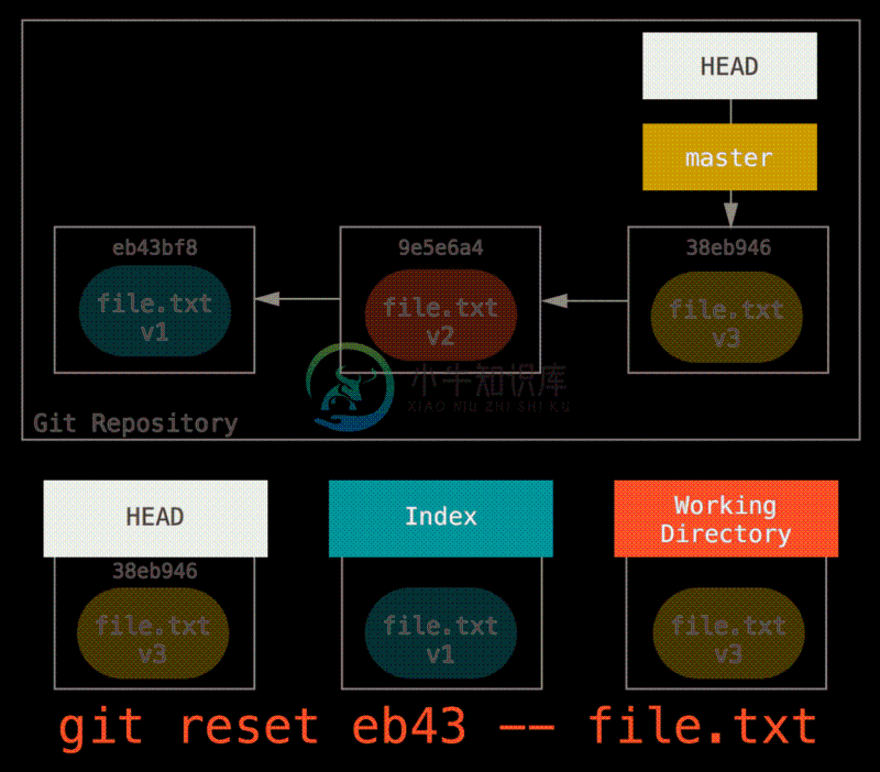 reset path3