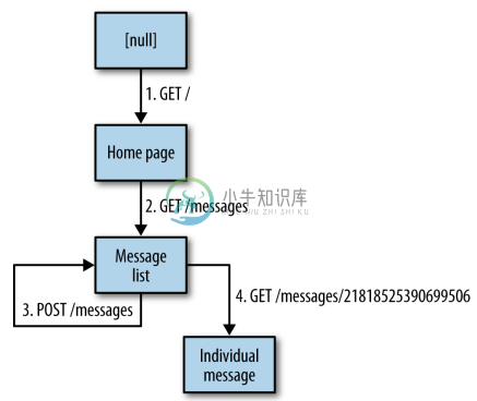 Application State