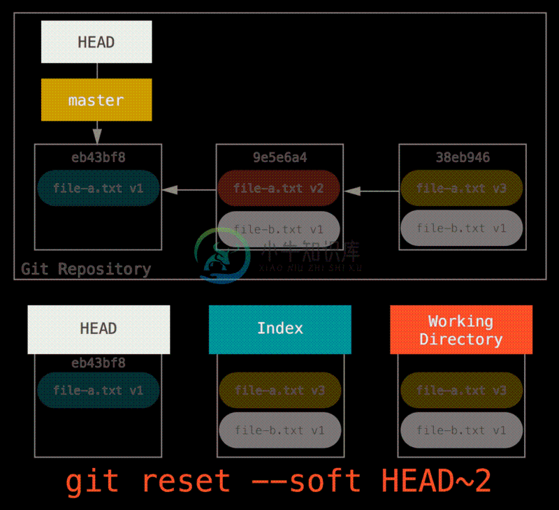 reset squash r2