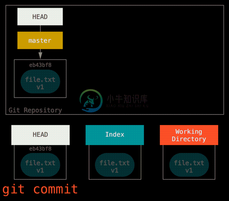 reset ex3