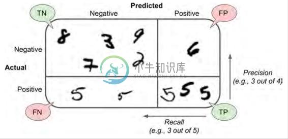 图3-2