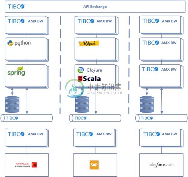 microservices architecture