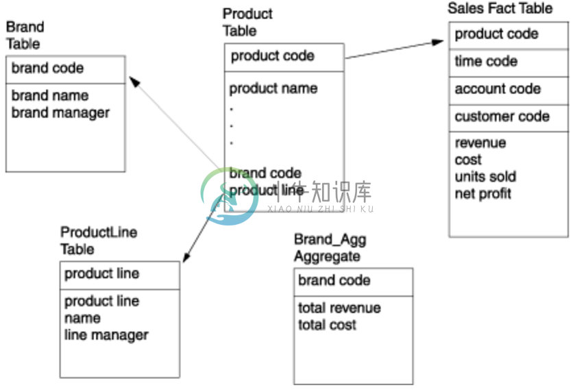 Product Schema