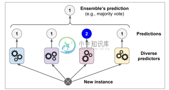 图7-2