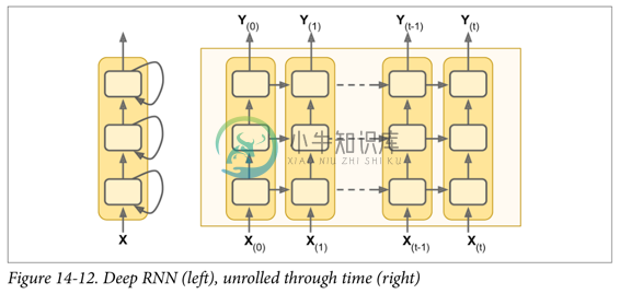 Figure 14-12