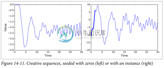 Figure 14-11