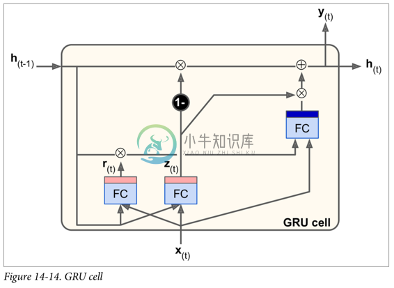 Figure 14-14