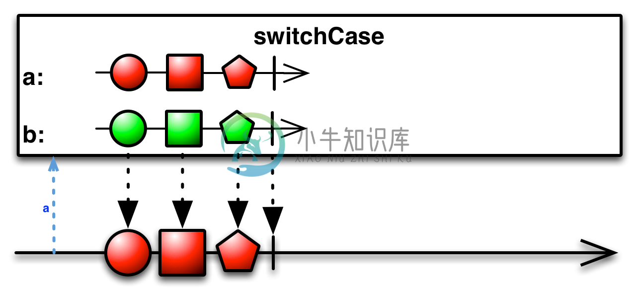 switchCase