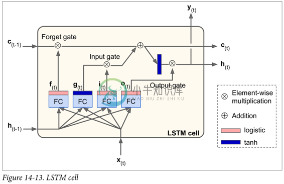 Figure 14-13