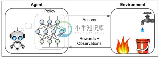 图16-2