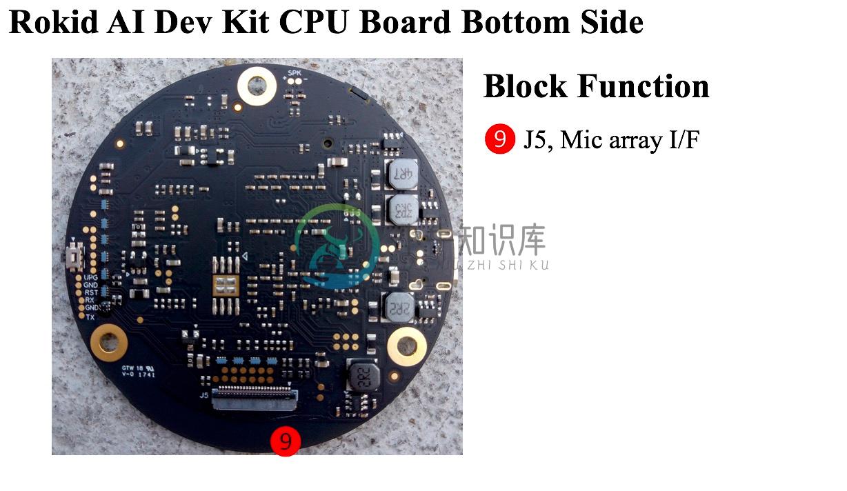 Rokid AI Dev Kit CPU Board Bottom Side