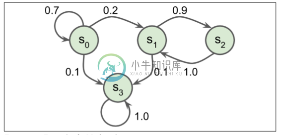 图16-7