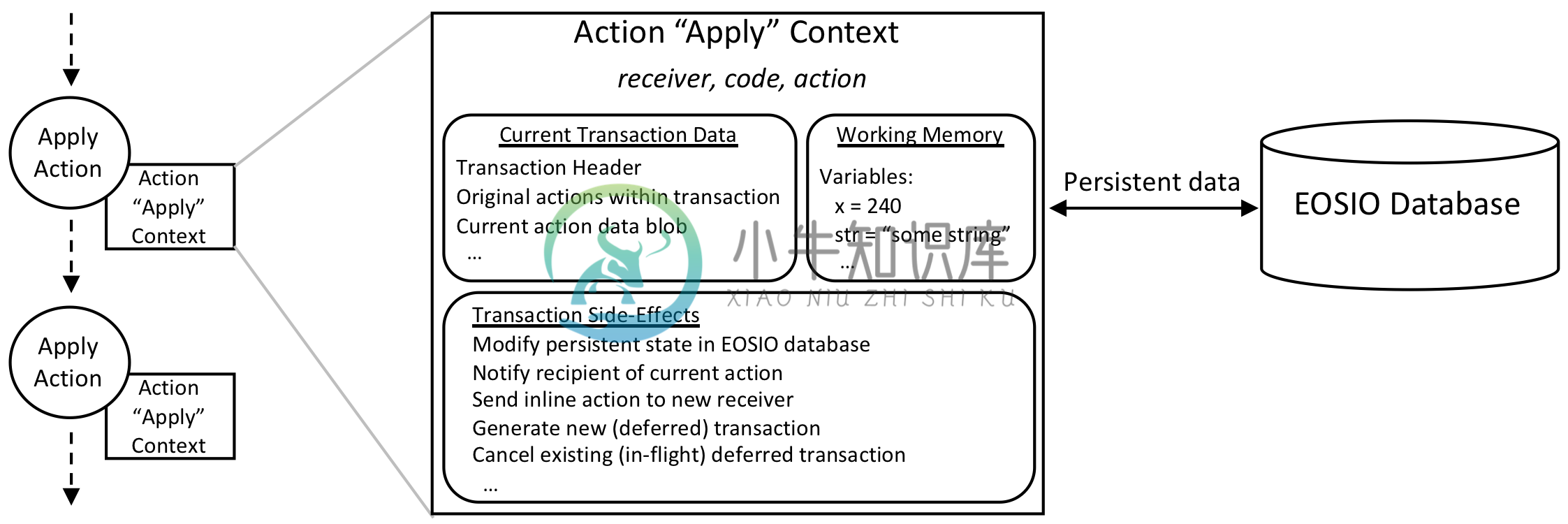 6d71afc-action-apply-context-diagram