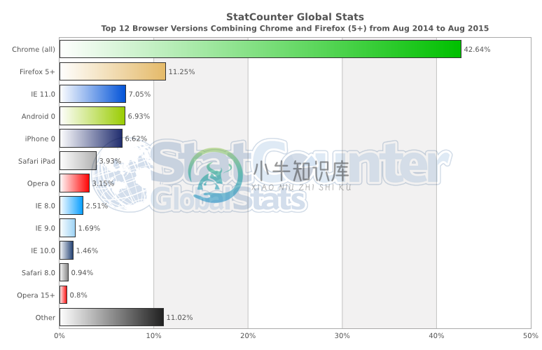 statcounter