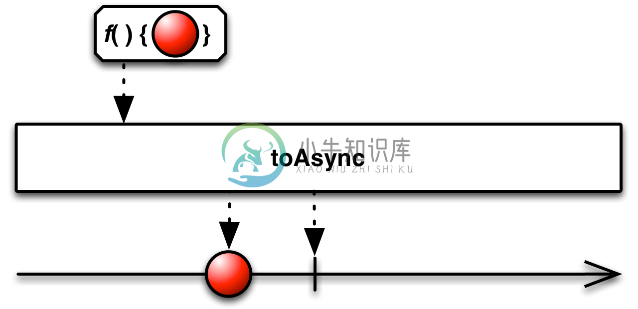 toAsync