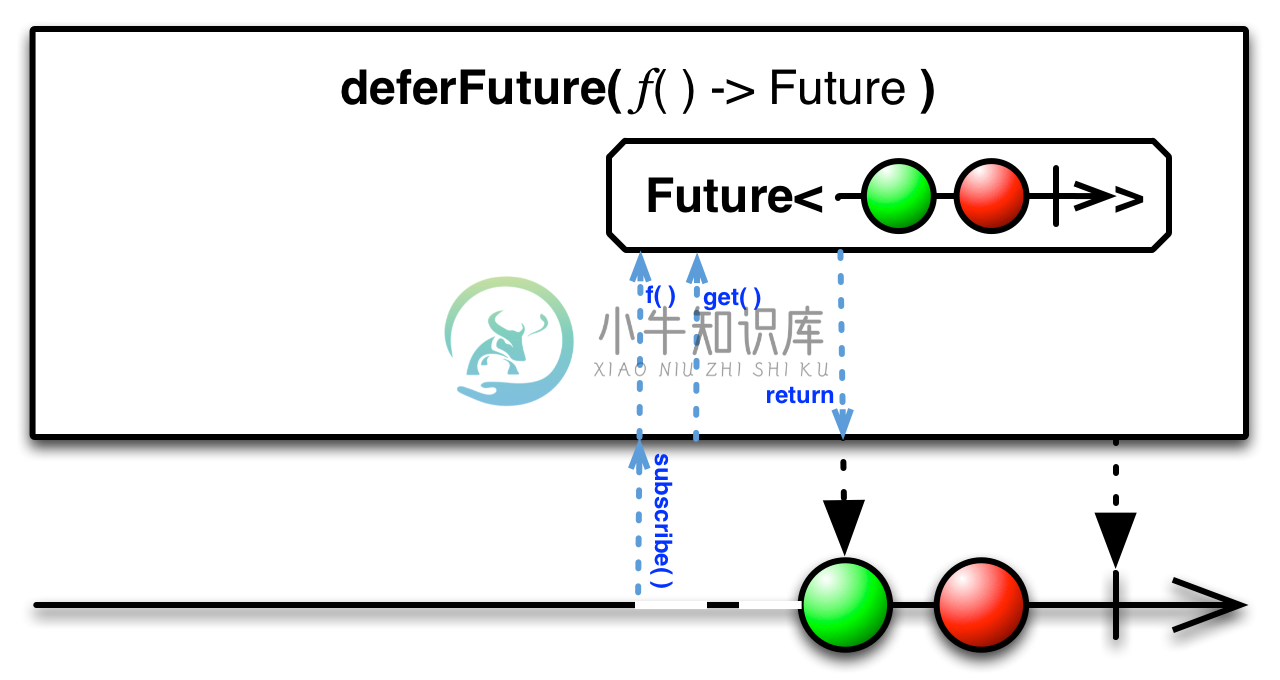 deferFuture