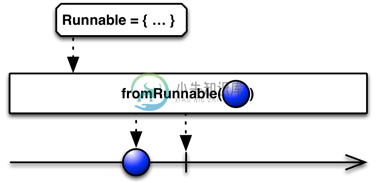 fromRunnable