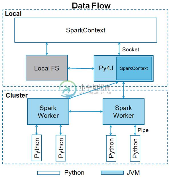 SparkContext