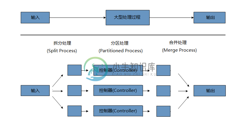 原文这里没有图片 ...杯具... 