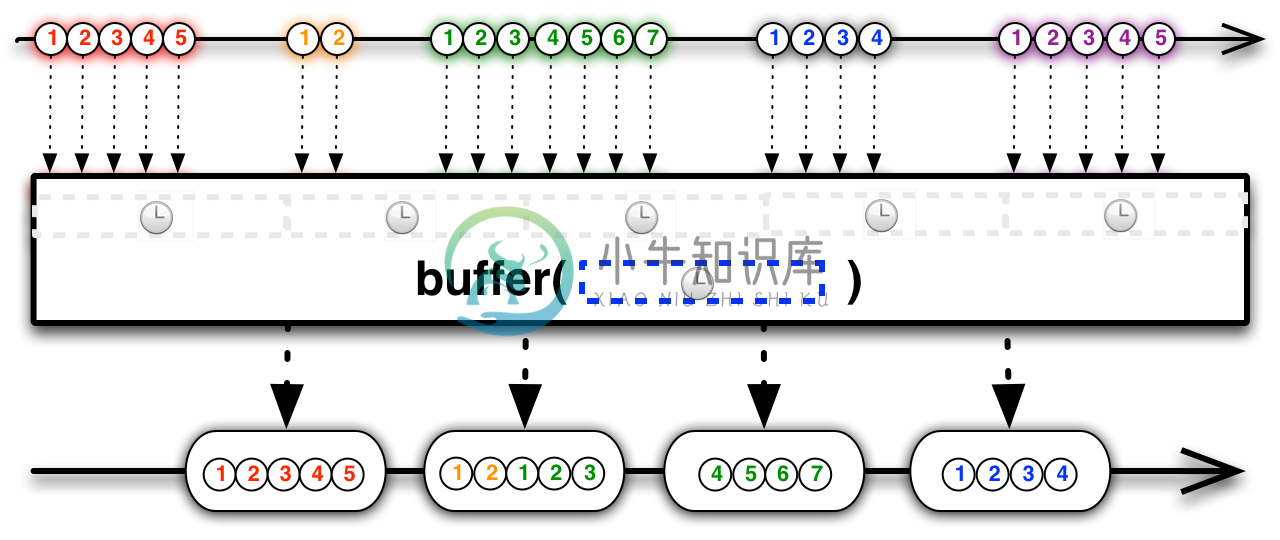 bp.buffer2