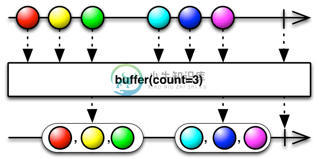 buffer3