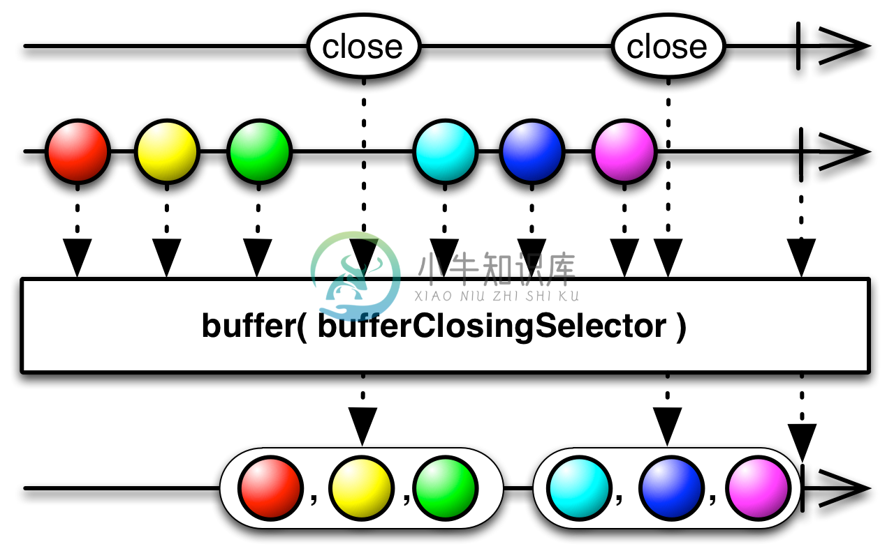 buffer1