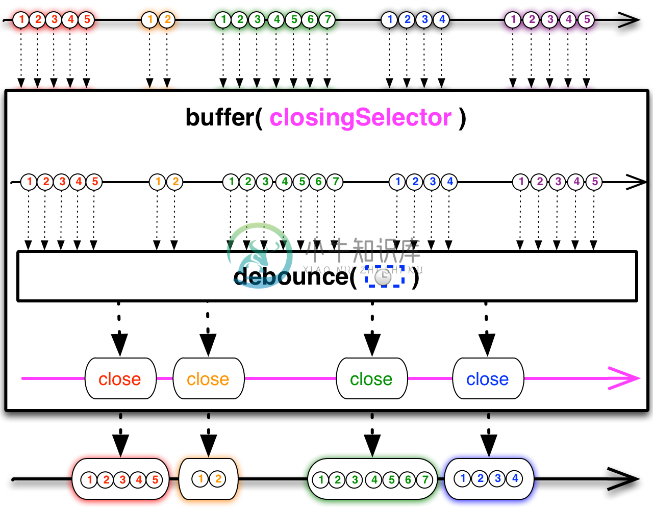 bp.buffer1