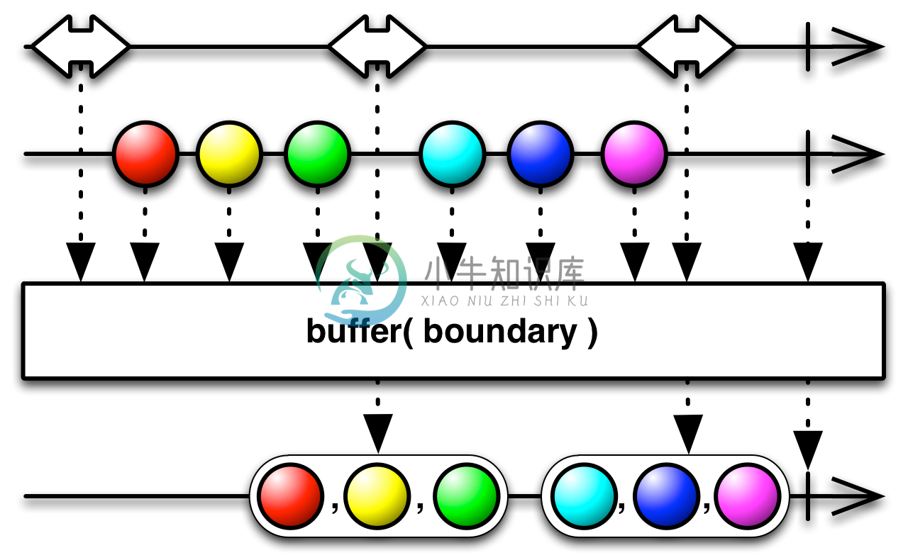 buffer8