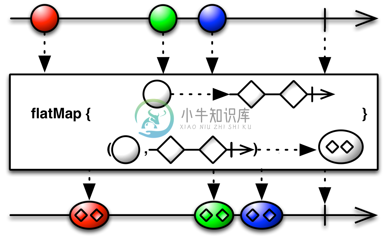 mergeMap.r