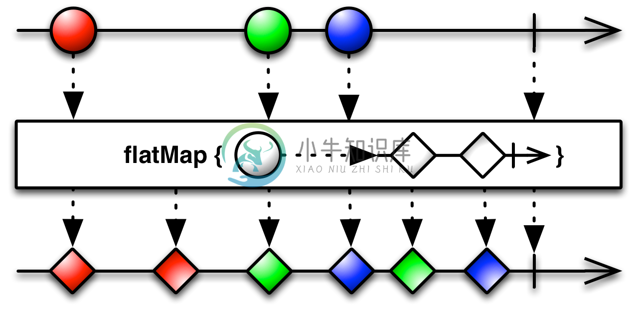 mergeMap