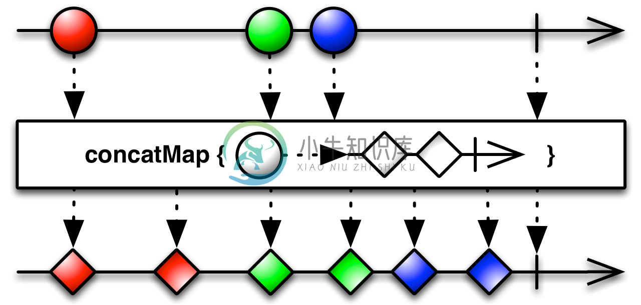 concatMap