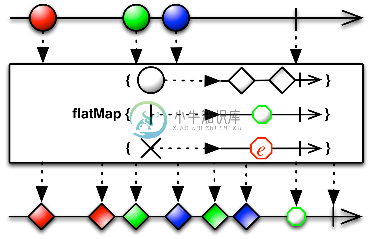 mergeMap.nce