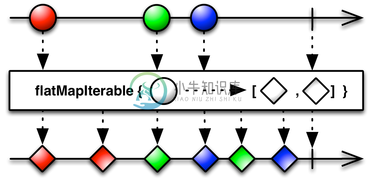 mergeMapIterable