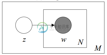 混合一元模型