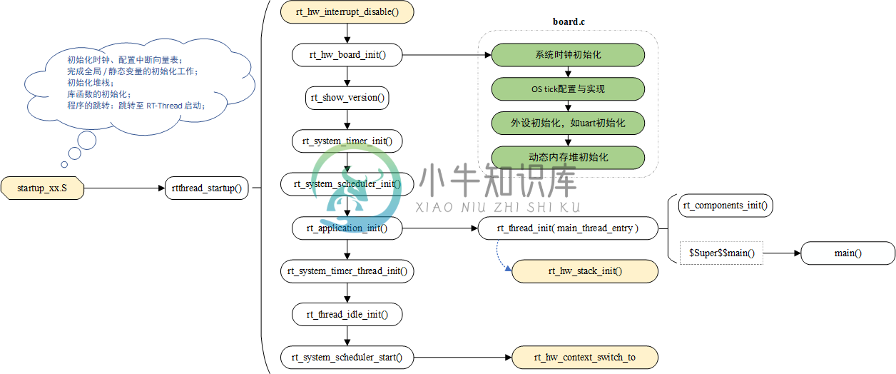 RT-Thread 启动流程