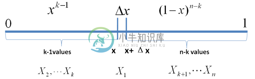 多项分布密度函数