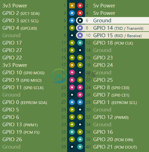 uart