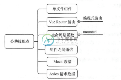 公共技能点