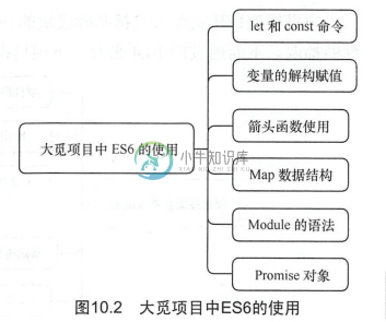 ES6的使用