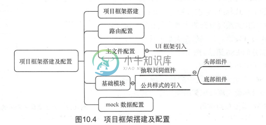 项目框架搭建及配置